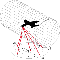 Sample ray paths from a point on a model to microphones in a phased array located outside of an open jet.