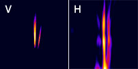 Images from the Denver test, in the vertical and horizontal planes